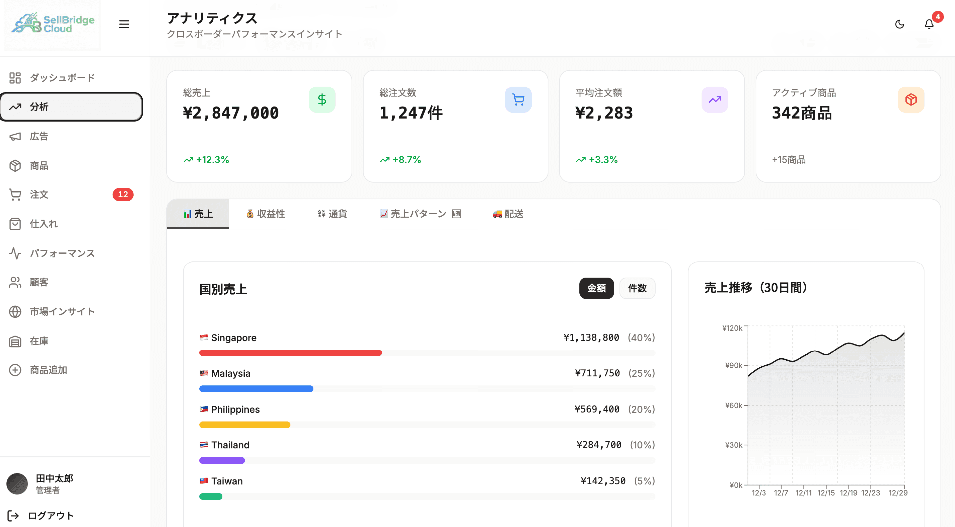 SellBridge ツールのダッシュボード